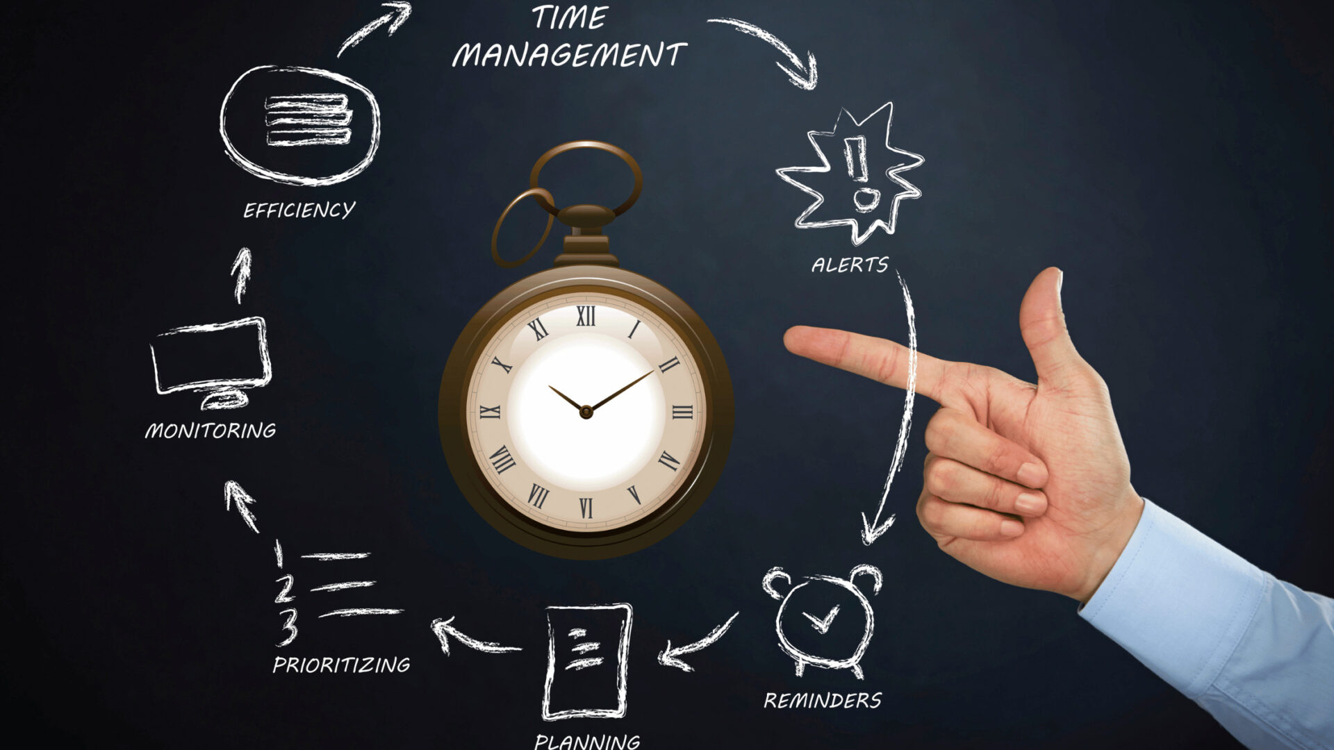 Advanced Time Management for Business Leaders