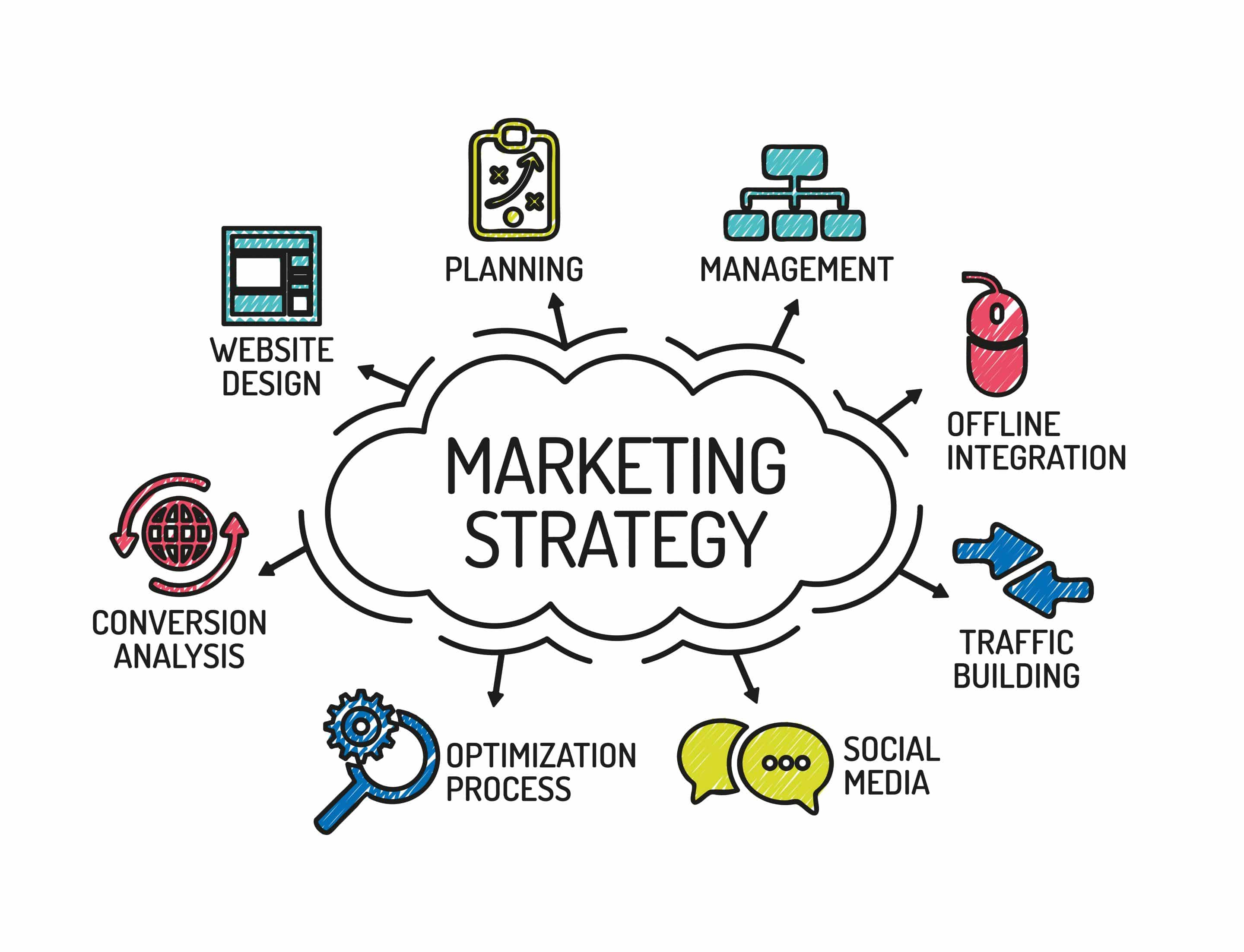 Advanced Techniques in Marketing and Sales