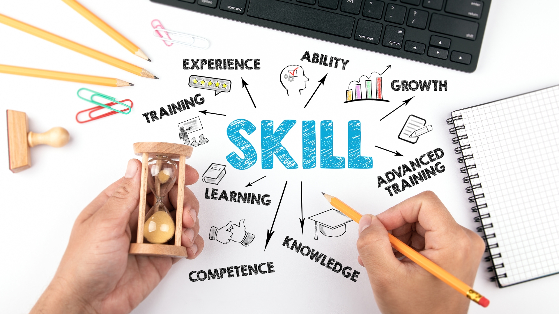 Mastering Tomorrow: Revolutionary Approaches to Skill Development and Growth