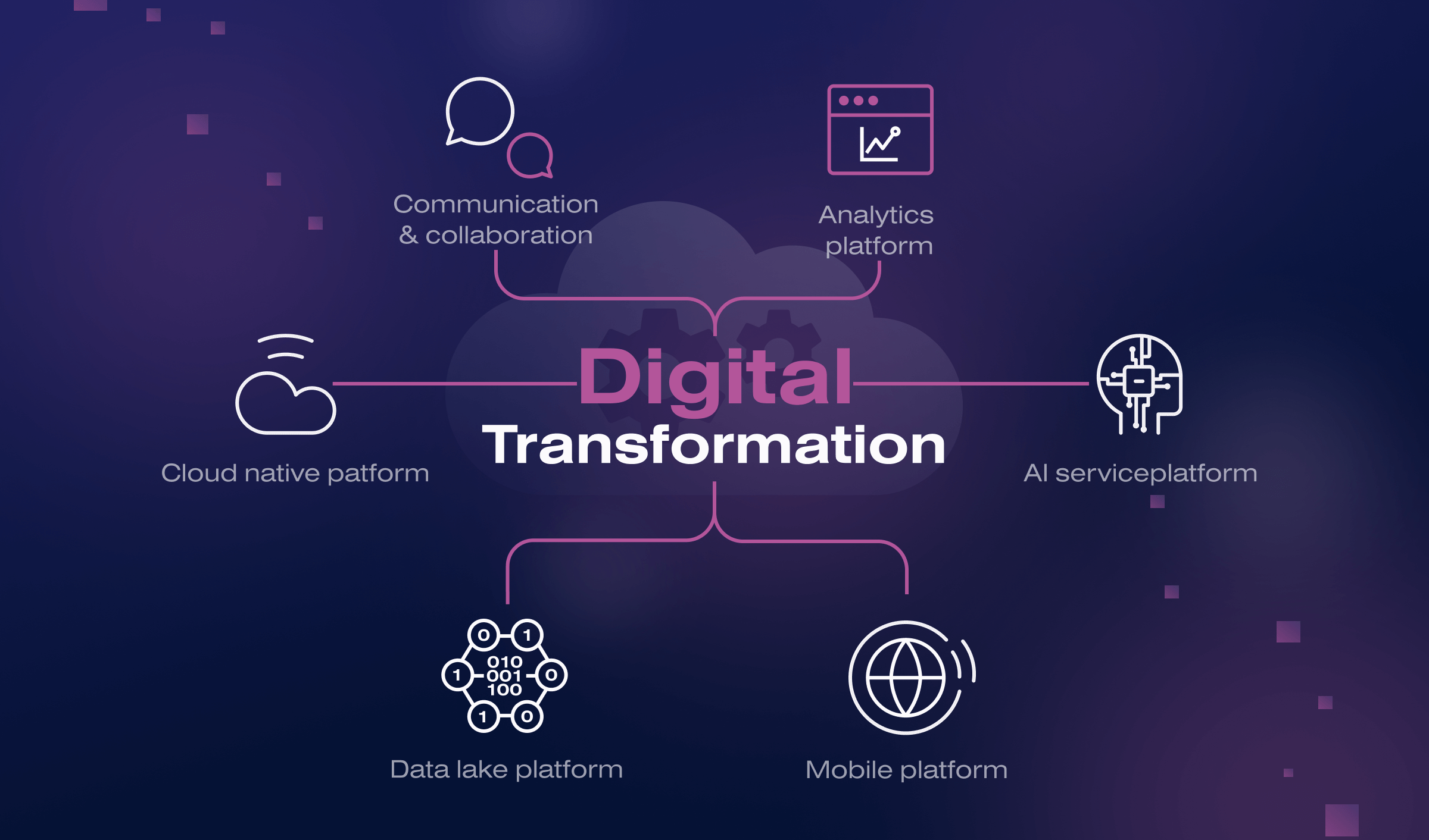 Digital Transformation in Traditional Industries
