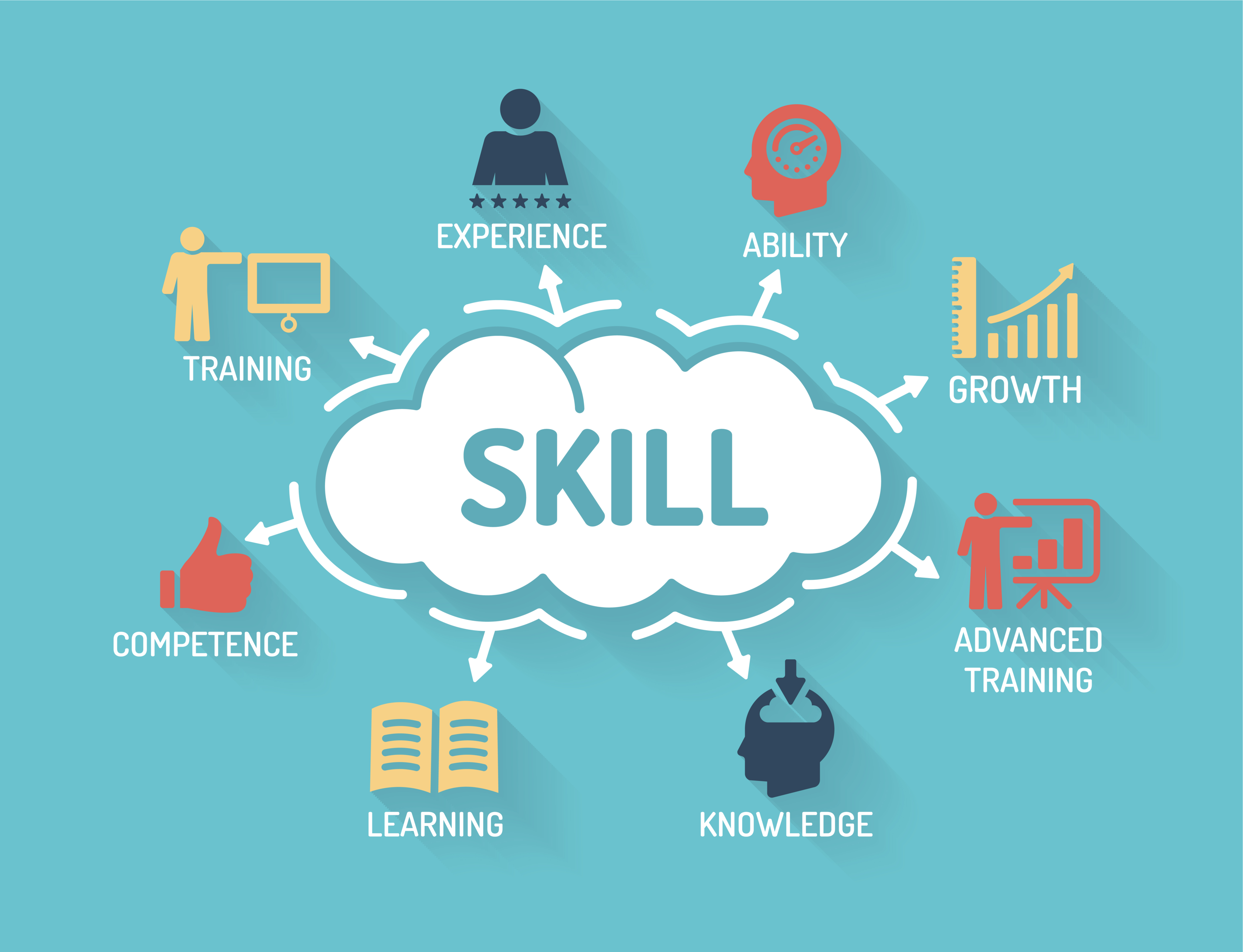 Building Skills for Higher Education