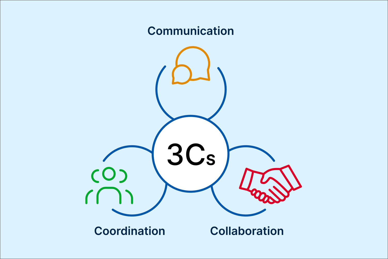 Cross-Functional Collaboration Strategies: Breaking Down Organizational Silos
