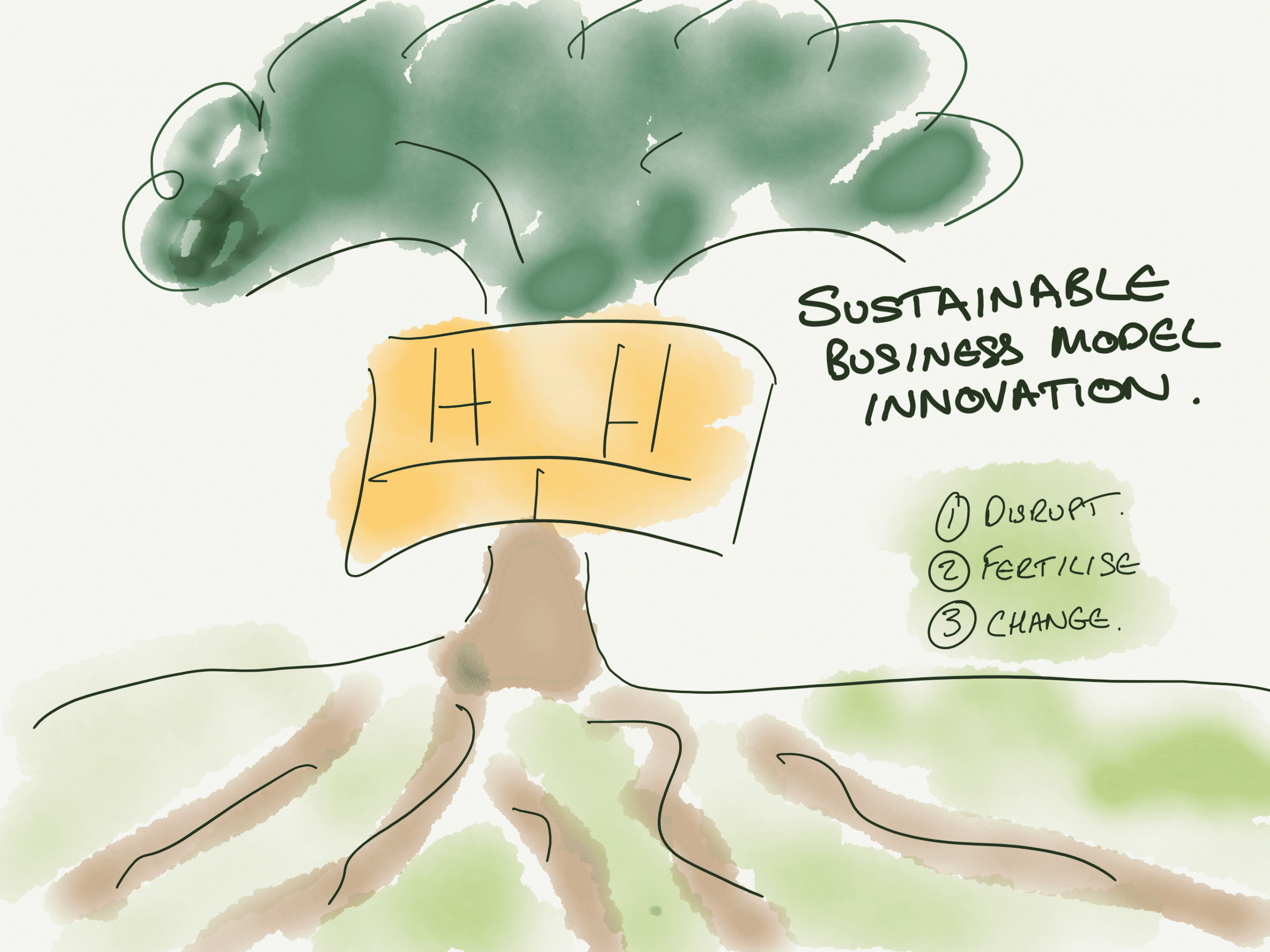 Building Sustainable Business Models