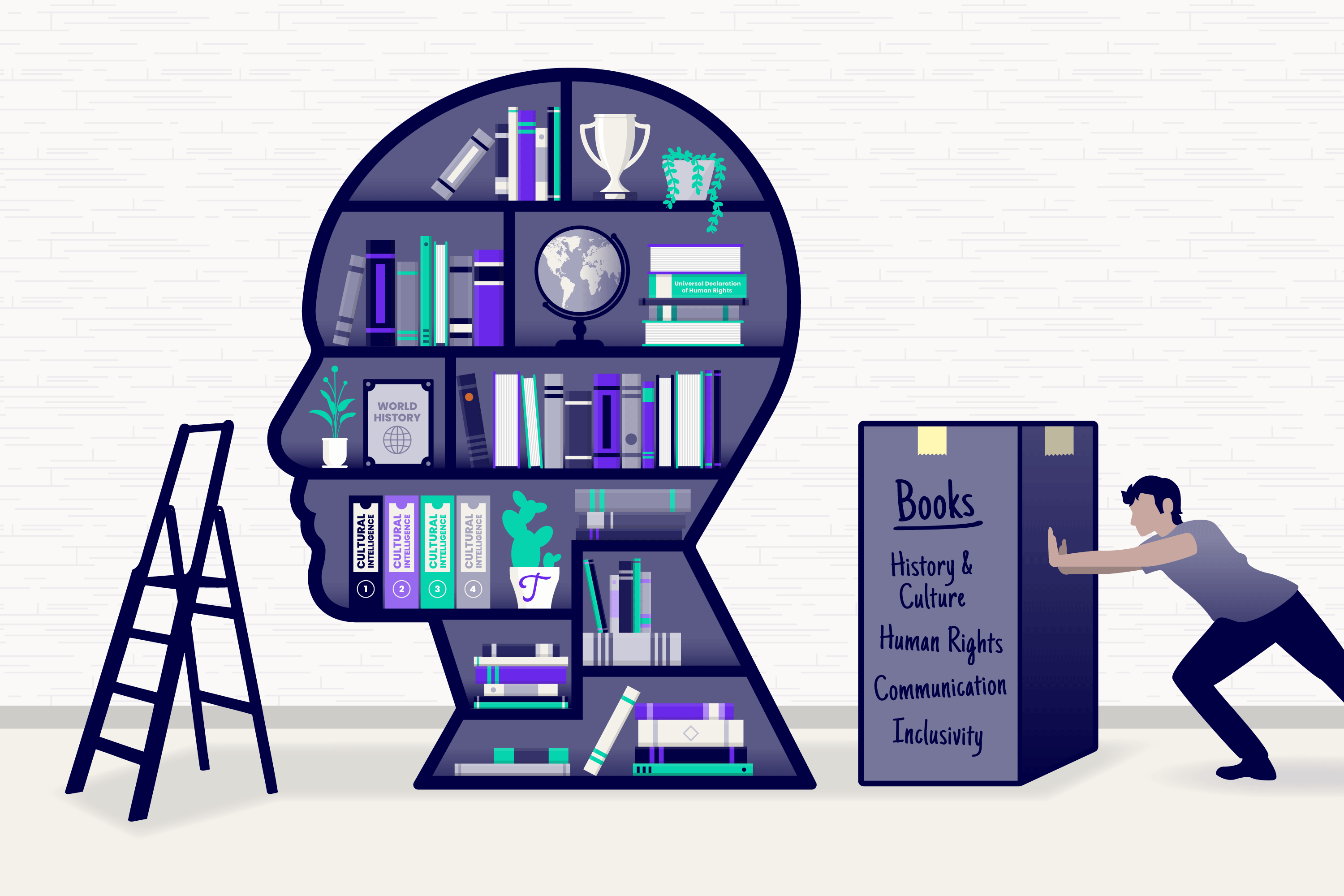 Cultural Intelligence in International Business